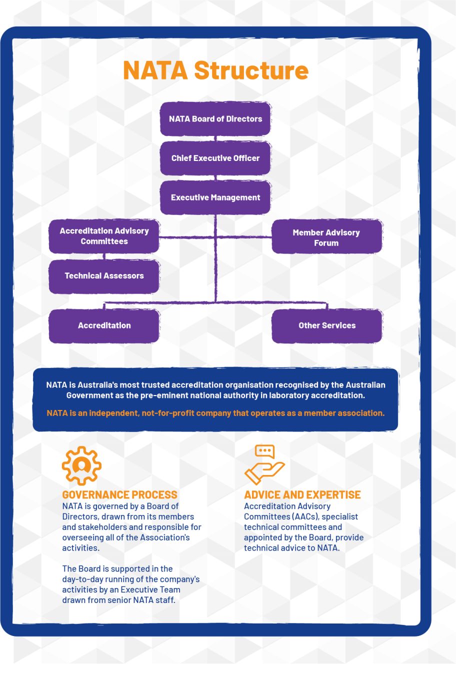 NATA structure image